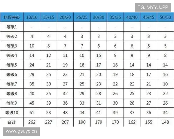 多特进攻数据 多特进攻数据