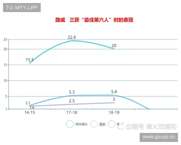 穆西亚拉职业生涯走势：高光起点后的表现稳定性分析